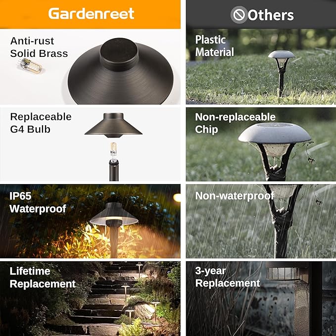 Gardenreet Brass Landscape Path Lights - 12V Low Voltage Pathway Light IP65 Waterproof, Outdoor Walkway Lighting Wired, Hat Bronze for Patio Lawn with 3W 4000K Neutral White G4 Bulb (10 Pack)