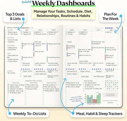 Roterunner Purpose Planner Notebook A5 5.8”x8.3” Undated 2026 Daily Weekly and Monthly Productivity Goal Setting Tool for Work Home ADHD Planner for Adults Self Care Journal (Teal Hardcover)