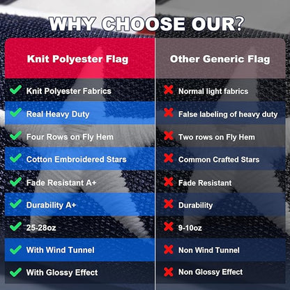 Knit Polyester American Flag 5x8 FT Outdoor Heavy Duty Luxury TearProof Series, American Flags 5x8 for Outside, USA US Flag with Wind Tunnel and Glow Effect, Embroidered Stars, Brass Grommets