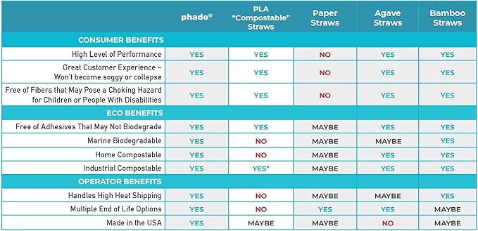 phade Eco-Friendly 7.75" Jumbo Drinking Straws 3,750 Count - Marine Biodegradable, Compostable, Individually Wrapped, 10 Pack