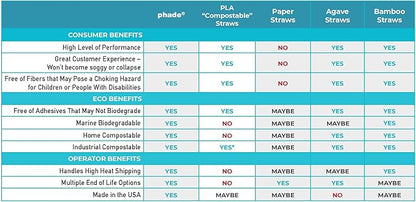 phade Eco-Friendly Cocktail and Coffee Straws/Stirrers 1,000 Count - Sustainable Marine Biodegradable Compostable Stirrer, 1 Pack