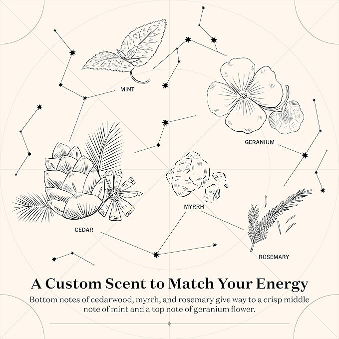 Birthdate Candles, April 11 - Aries Zodiac Scented Candles Birthday Gift - Mint, Geranium & Cedarwood Scent - All-Natural Soy & Coconut Wax, 60-80 Hour Burn Time - Made in USA