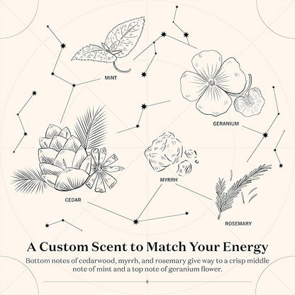 Birthdate Candles, April 2 - Aries Zodiac Scented Candles Birthday Gift - Mint, Geranium & Cedarwood Scent - All-Natural Soy & Coconut Wax, 60-80 Hour Burn Time - Made in USA