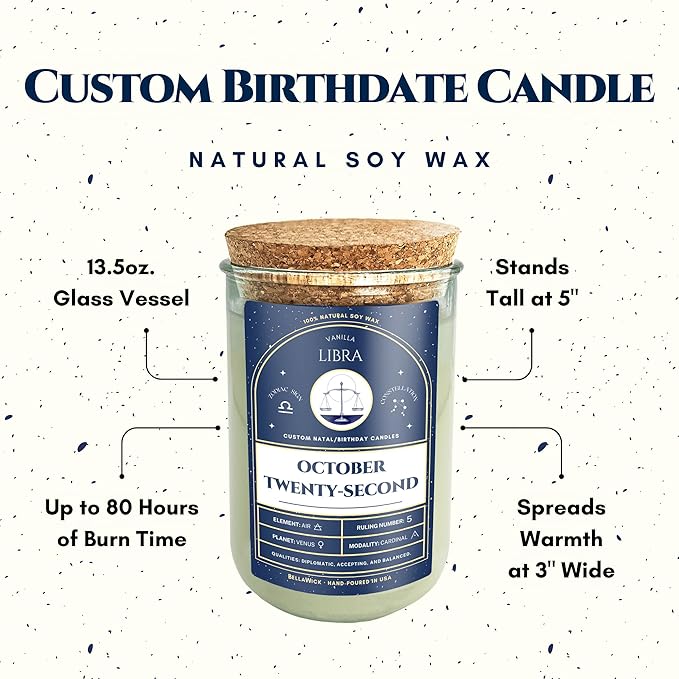 Birthday Candles - Custom Birthdate Astrological Zodiac Scented Candles. Astrology Gifts. All Natural Soy Wax. 75+ Hour Burn Time. Made in USA - February 21