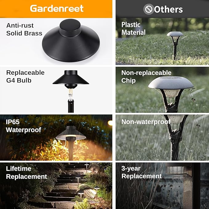 Gardenreet Solid Cast Brass Pathway Light - 12v Landscape Path Lights Outdoor Waterproof, Electric Walkway Lamp Wired, Hat Shape Black Garden Decorations with 3W 2700K Warm White G4 Bulb (12 Pack)