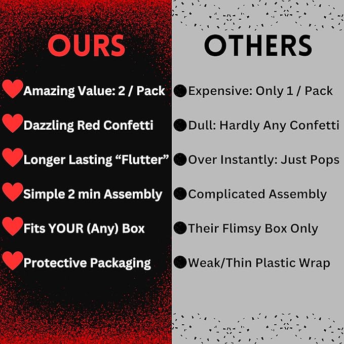 Razzle-Dazzle, Confetti Explosion Gift Box Insert 3pk Gold (DIY). Show Them How Much You Cherish Them With Our Exploding Surprise Confetti Add-On. (Red: 2 Pack)