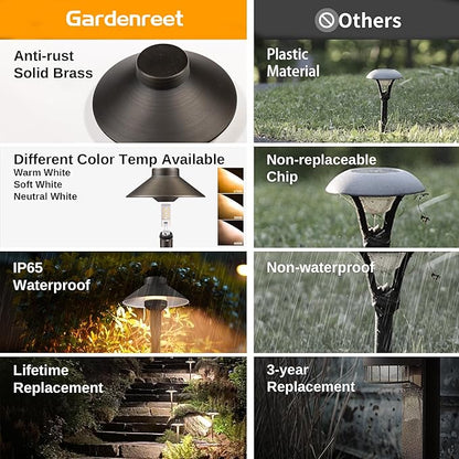 Gardenreet Low Voltage Landscape Lighting Brass, 2700K/3000K/4000K Adjustable 12v Pathway Lights Waterproof, Hard Wired Path Light Outdoor, Bronze for Exterior Area Patio with G4 Bulb (6 Pack)
