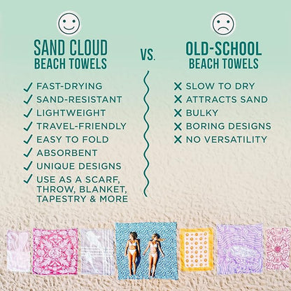 Sand Cloud Turkish Beach Towel - Sand Free - 100% Organic Turkish Cotton Yarn - Quick Dry Towel for Beach, Picnic Blanket or Throw - As Seen on Shark Tank - Sunrise