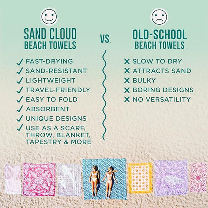 Sand Cloud Turkish Beach Towel - Sand Free - 100% Organic Turkish Cotton Yarn - Quick Dry Towel for Beach, Picnic Blanket or Throw - As Seen on Shark Tank - Sunset Swim