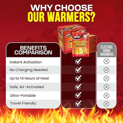 Warmie Super Warmer for Hand and Body | All Natural & Safe, Easy & Comfort, Instant & Quick Heat | Air Activated, Last-Longer, Bigger Size | Steady Heating for Cold Temperature, Odorless 20 Packs