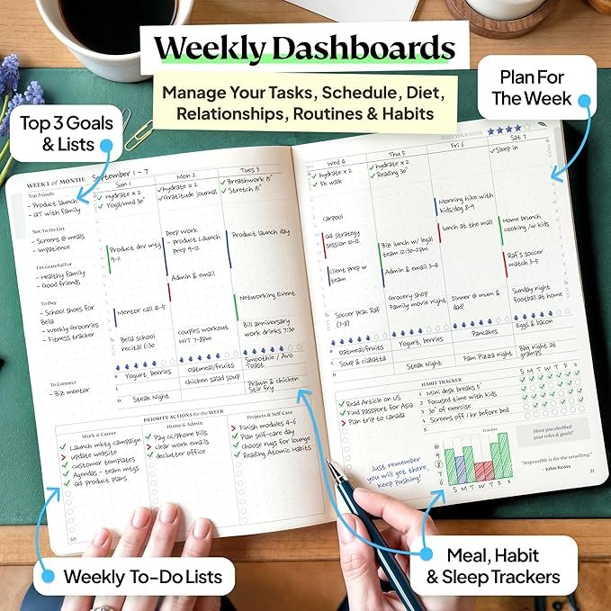 Roterunner Purpose Planner Notebook A5 5.8”x8.3” Undated 2026 Daily Weekly and Monthly Productivity Goal Setting Tool for Work Home ADHD Planner for Adults Self Care Journal (Tan Hardcover)